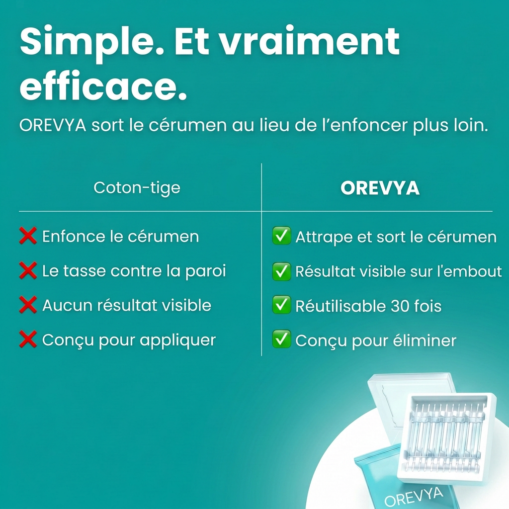 OREVYA | Stick Nettoyant Oreilles Adhésif Réutilisable